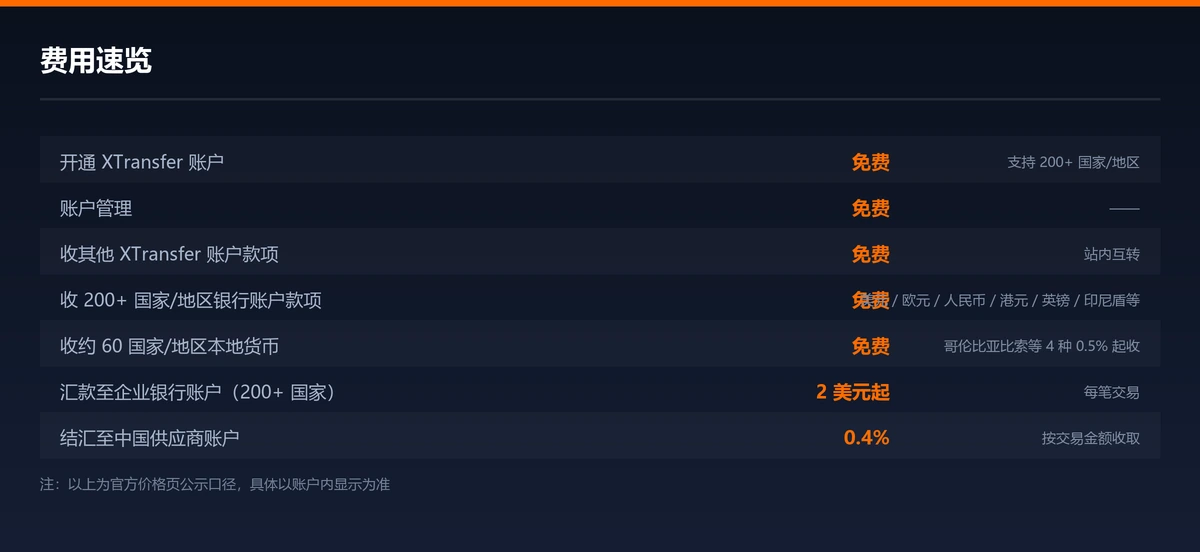 XTransfer 费用速览